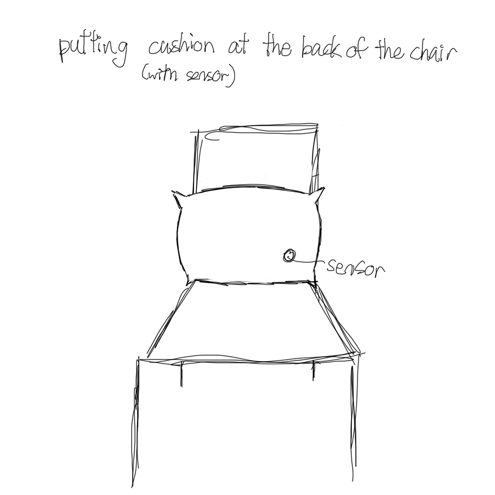 It will work like putting the cushion on the back of chair or on the bed, when user hides the sensor by covering the lights, the visuals will show up to make users feel calm.